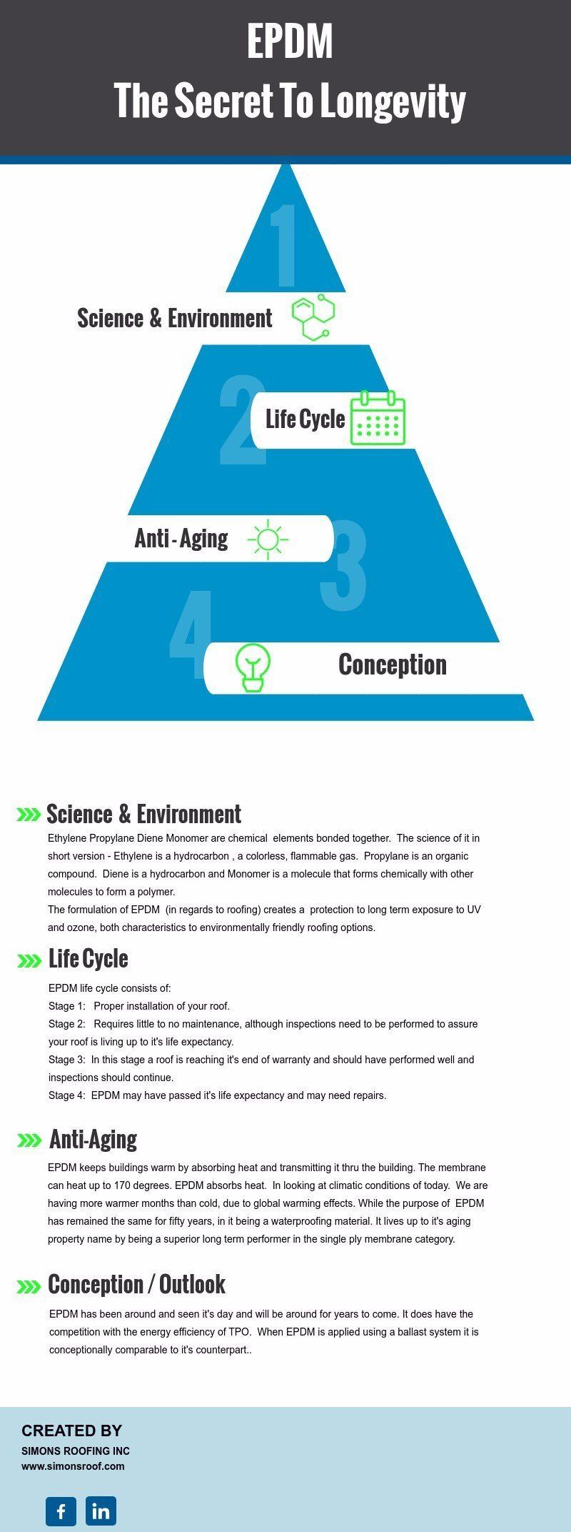 Infographic about EPDM secret to longevity